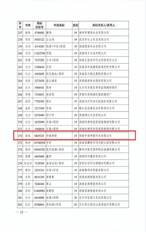 2015年湖南省著名商標名單